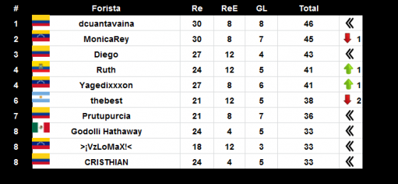 TOP 10 (10-06).png