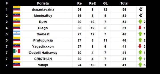 TOP 10 CA.png
