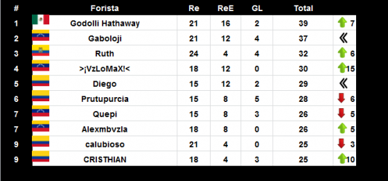 TOP 10 EURO 13-06.png