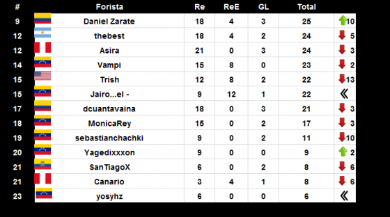 TOP 23 EURO 13-06.png