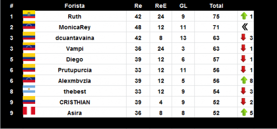 TOP 10 CA (13-06).png