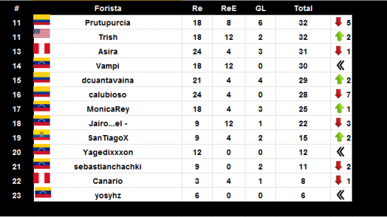 TOP 23 EURO (15-06).png