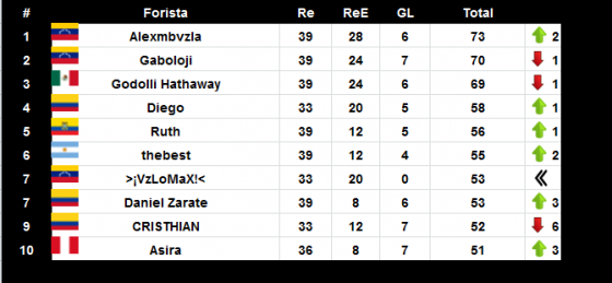 TOP 10 EURO 18-06.png