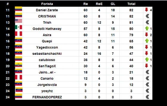 TOP 25 CA (FINAL).png