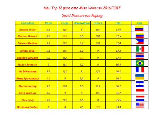 Meu Top 12 para Miss Universo..png