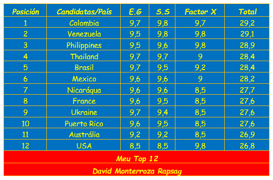 Top 12.png