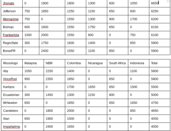 FireShot Capture 4 - Dinamica De Missologos_ Mes_ Febrero y_ - https___docs.google.com_document_d_.png