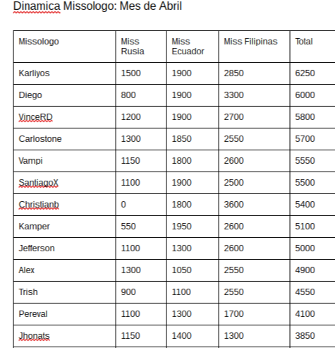 FireShot Capture 6 - Documento sin título - Documentos de G_ - https___docs.google.com_document_d_.png