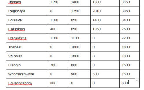 FireShot Capture 7 - Documento sin título - Documentos de G_ - https___docs.google.com_document_d_.png