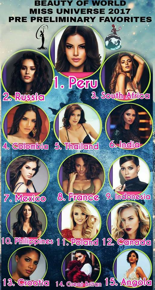 ASI VAN LAS COSAS LUEGO DE LA PRE-PREELIMINAR...TOP BEAUTY WORLD --MISSOLOGOS INTERNACIONALES OPINAN