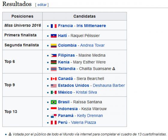 screenshot-es.wikipedia.org-2017-11-21-18-07-43.thumb.jpg.2e552400f262d6990ae3b5ac422767e3.jpg