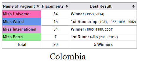 Colombia.png.2ccd9d0453ed7de621041b37ddad0844.png