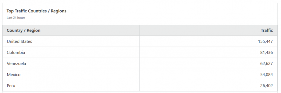 Screenshot_2020-09-07 Analytics mybeautyqueens com Account Cloudflare - Web Performance Security.png