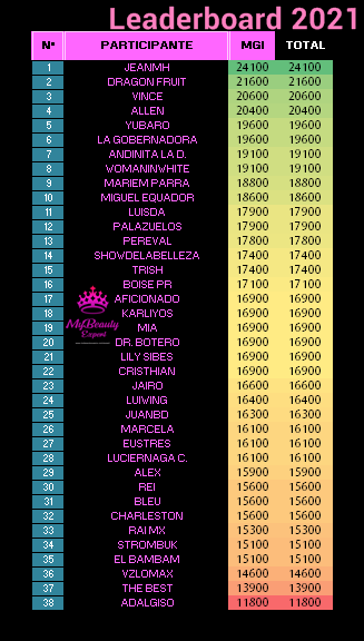 leaderboard2021 mgi 1.png