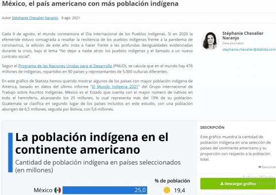 1762679031_poblacionindigenaamericanamexico.thumb.jpg.469e0f296b3a255c92c6aed2319e994c.jpg