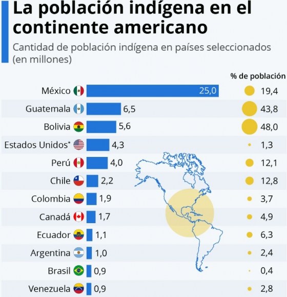 577839017_poblacionindigenaamericana.thumb.jpg.9f8781313a34e28fb201480d56d8be5b.jpg