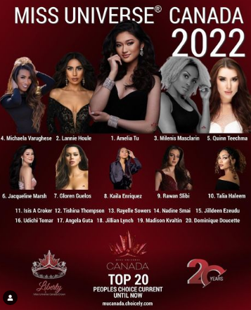 Miss Universe Canadá 2022; ¡En la recta final!