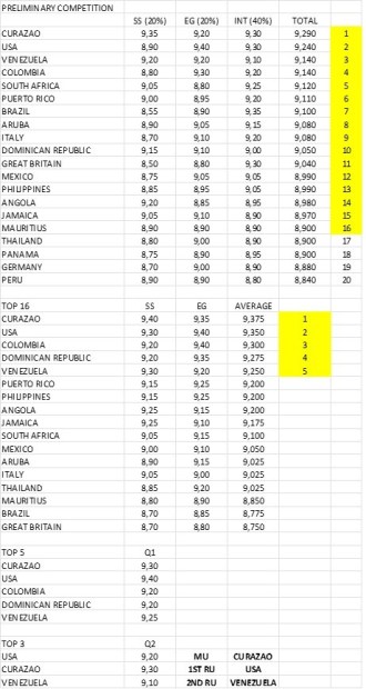 MU22 SCORE SHEET.jpg