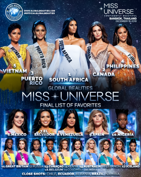 ✨GLOBAL BEAUTIES PREDICCIÓN FINAL • MISS UNIVERSO 2023✨
