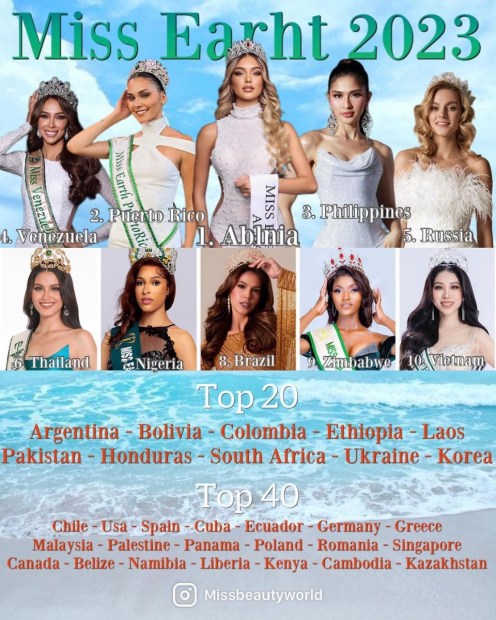 Here is the  first prediction table of @miss_beauty.world  about MISS EARTH 2023.Top 5 Albania - @drita_ziri Philippines - @yanaaduana Puerto Rico - @victoriaarochoo Russia - @darialukonkina Venezuela - @jhosskar.jpg