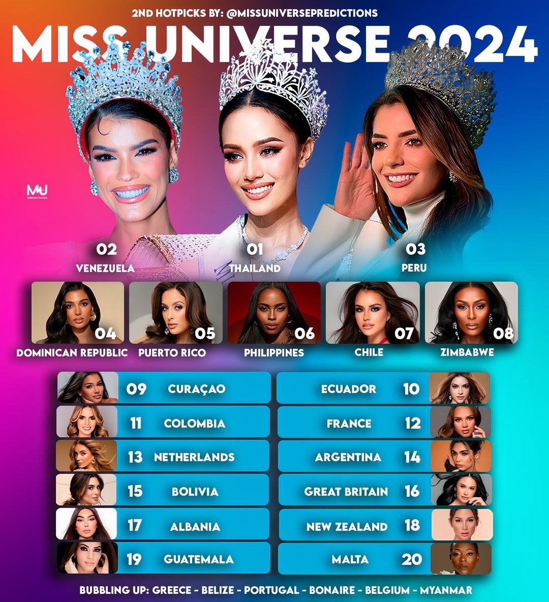 Hot Pick (by @missuniversepredictions) - Miss Universe 2024