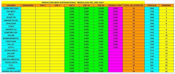 1793896444_Screenshot_20241021_004020_Sheets2.thumb.jpg.b3afea963a4614a3cbc7c1a52eafbcb4.jpg