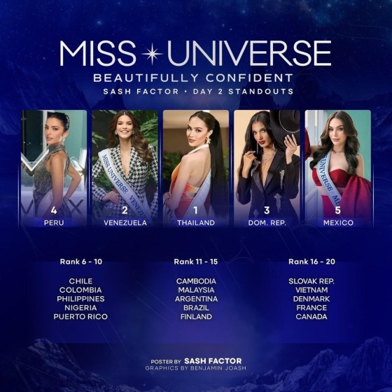 iss Universe 2024 DAY 2 Standouts 1. Thailand @suchaaata 2. Venezuela @ileanamarquezpedroza 3. Dominican Republic @celineesantosfriass 4. Peru @taticalmelldelsolar 5. Mexico @fersitabel 6. Chile @emiliadides 7. Colo.jpg