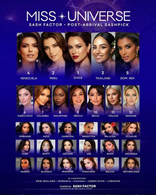 252694271_MissUniverse2024PostArrivalSashPick1.Chile@emiliadides2.Peru@taticalmelldelsolar3.Thailand-5.DominicanRepublic@celineesantosfriass6.PuertoRico@jennife.jpg.f0858b861f43962f2632fd331ad7e2cd.jpg
