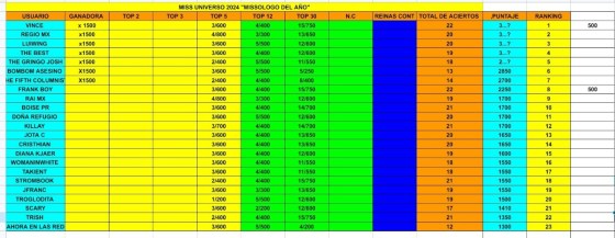 642061163_Screenshot_20241122_150744_Sheets2.thumb.jpg.d87bd38eaa5f49930e4806402250a68e.jpg