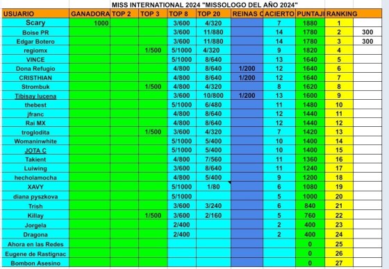 887700901_Screenshot_20241114_151438_Sheets2.thumb.jpg.b26b900eaf4a110472ed9e6c2428648f.jpg