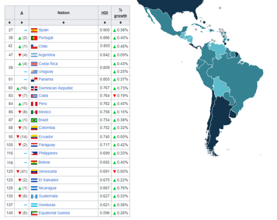 ranking-del-ndice-de-desarrollo-humano-idh-en-latam-v0-rl8vzxkk4f9c1.thumb.png.98e6598127670050fe6311b3249d2a7f.png