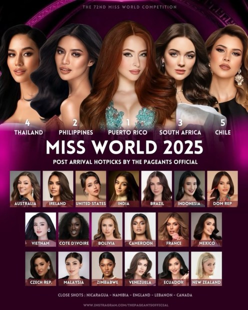 Miss World 2025 - Post Arrival Hotpicks By The Pageants Official 1. Puerto Rico   (@valeeriapeerez)2. Philippines   (@krishnahgravidez)3. South Africa   (@zoalizevr)4. Thailand   (@suchaaata)5. Chile   (@franciscala.jpg