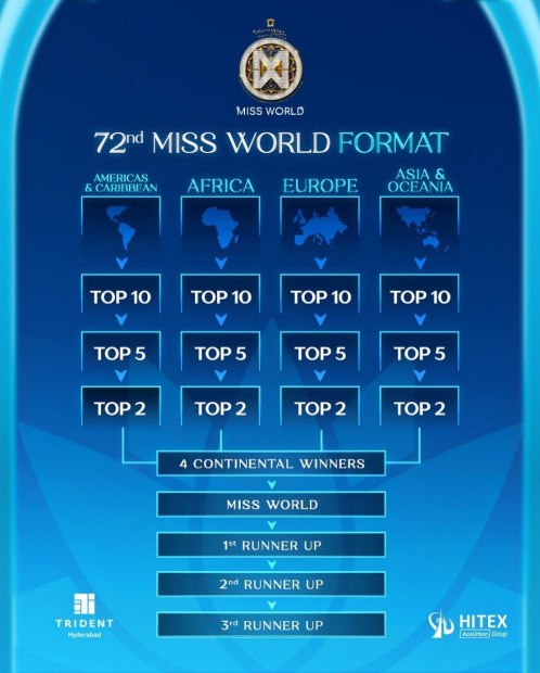 Official Format and Running Order of the 72nd Miss World Festival!On May 31, the Final Broadcast Event of the 72nd Miss World Festival will take place at the HITEX Convention Center @hitexexhibitioncentre in Hyderab.jpg