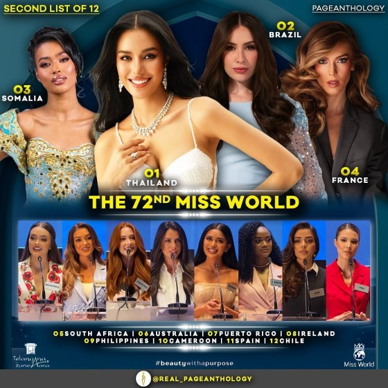 _THE 72nd MISS WORLDPAGEANTHOLOGY’SSECOND LIST OF 12_ _ _ _ _Miss World is in full swing in Telangana and various events have been completed including some fast tracks events in which some delegates have secured the.jpg