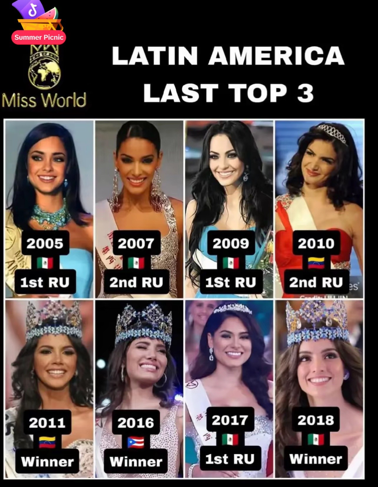 A pocos dias de la final de Miss Mundo 2025, recordemos los logros de ...