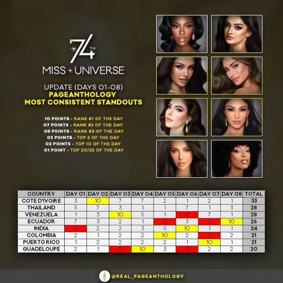 _MISS UNIVERSE 2025PAGEANTHOLOGY’SMOST CONSISTENT STANDOUT (UPDATE)_ _ _ _ _It has been 8 offici.jpg