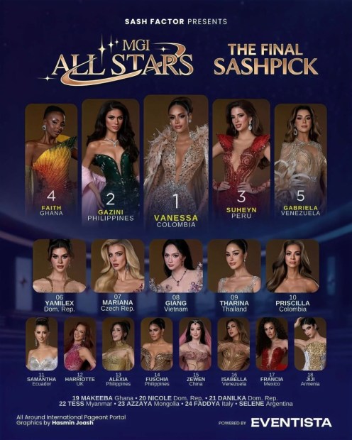 MGI All Stars Final SashPick 1. 🇨🇴Colombia @vanepulgarin 2. 🇵🇭Philippines @gazinii 3. 🇵🇪Pe.jpg